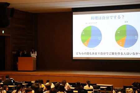 リサーチプロジェクトの結果を分析